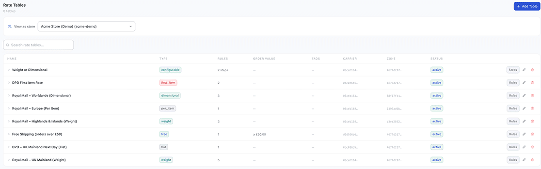 Rate Tables list in the ShipRateAPI admin portal — carriers, zones, and rate types